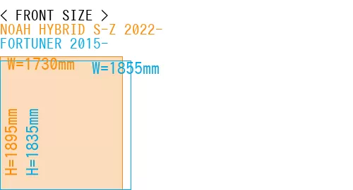 #NOAH HYBRID S-Z 2022- + FORTUNER 2015-